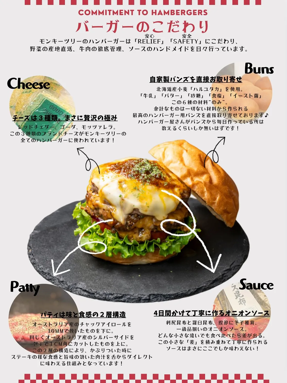ハンバーガーこだわり