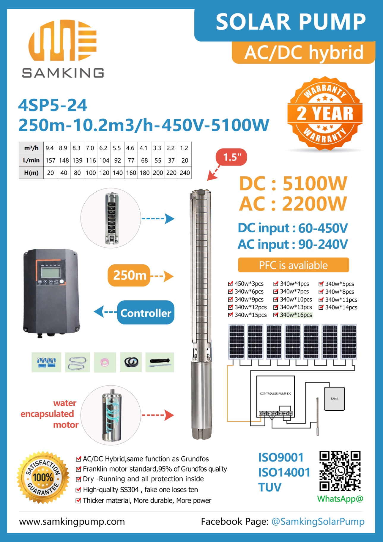 Samking 5100W Solar AC/DC Submersible Pump (250M)