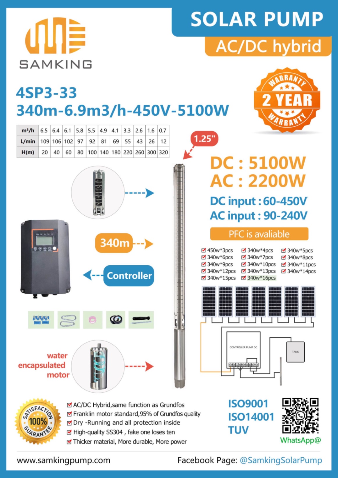 Samking 5100W Solar AC/DC Submersible Pump (340M)