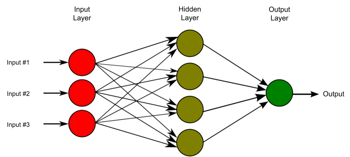 Neural Network Diagram