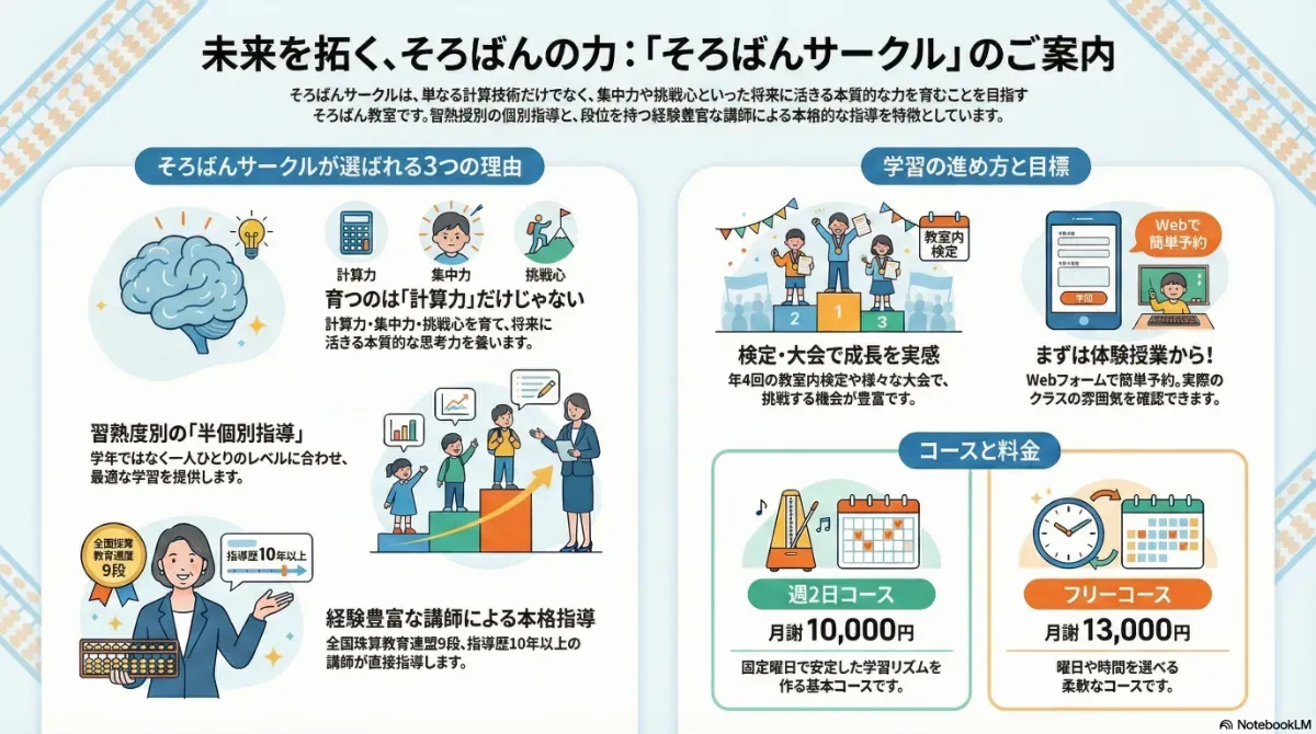 そろばんによる教育効果