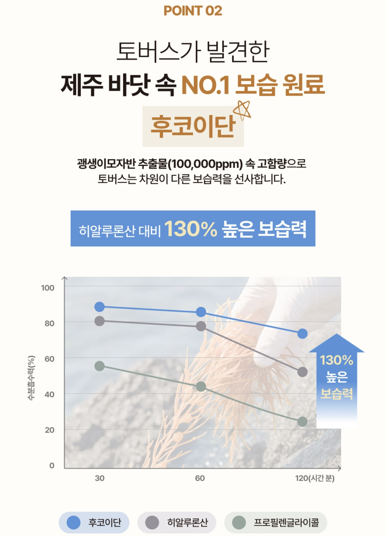 ๋ณด์ต๋ ฅ 130%
