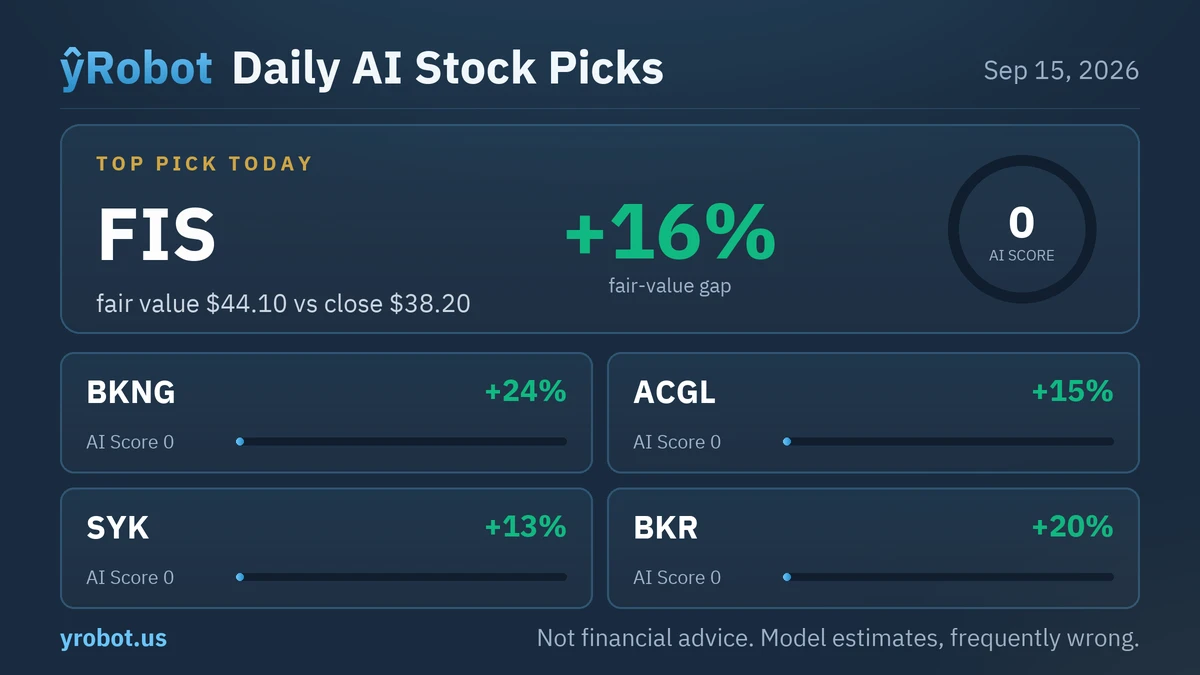 ŷRobot Daily AI Stock Picks Animated Stat-Card for September 15, 2026