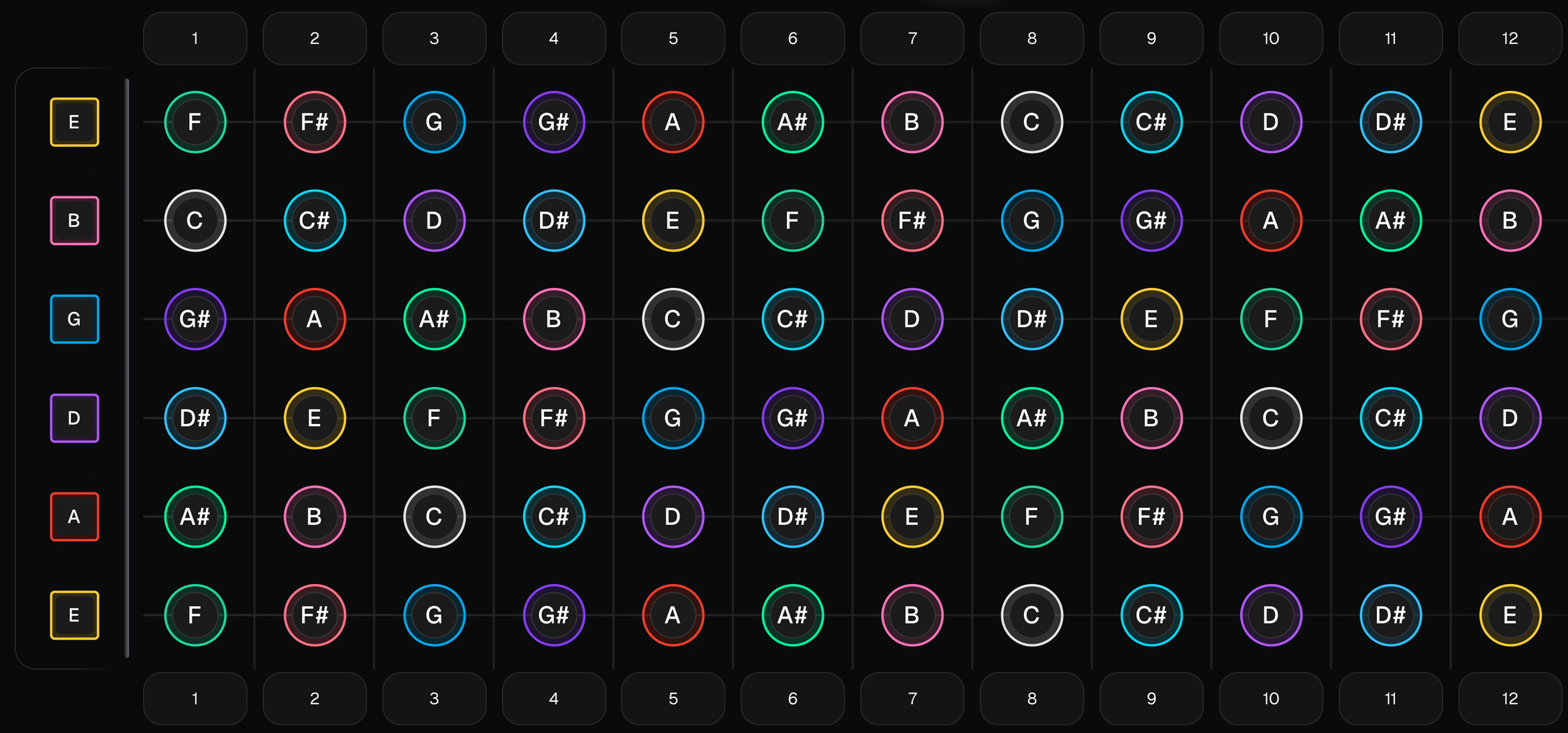 Image for How to Memorize the Guitar Fretboard
