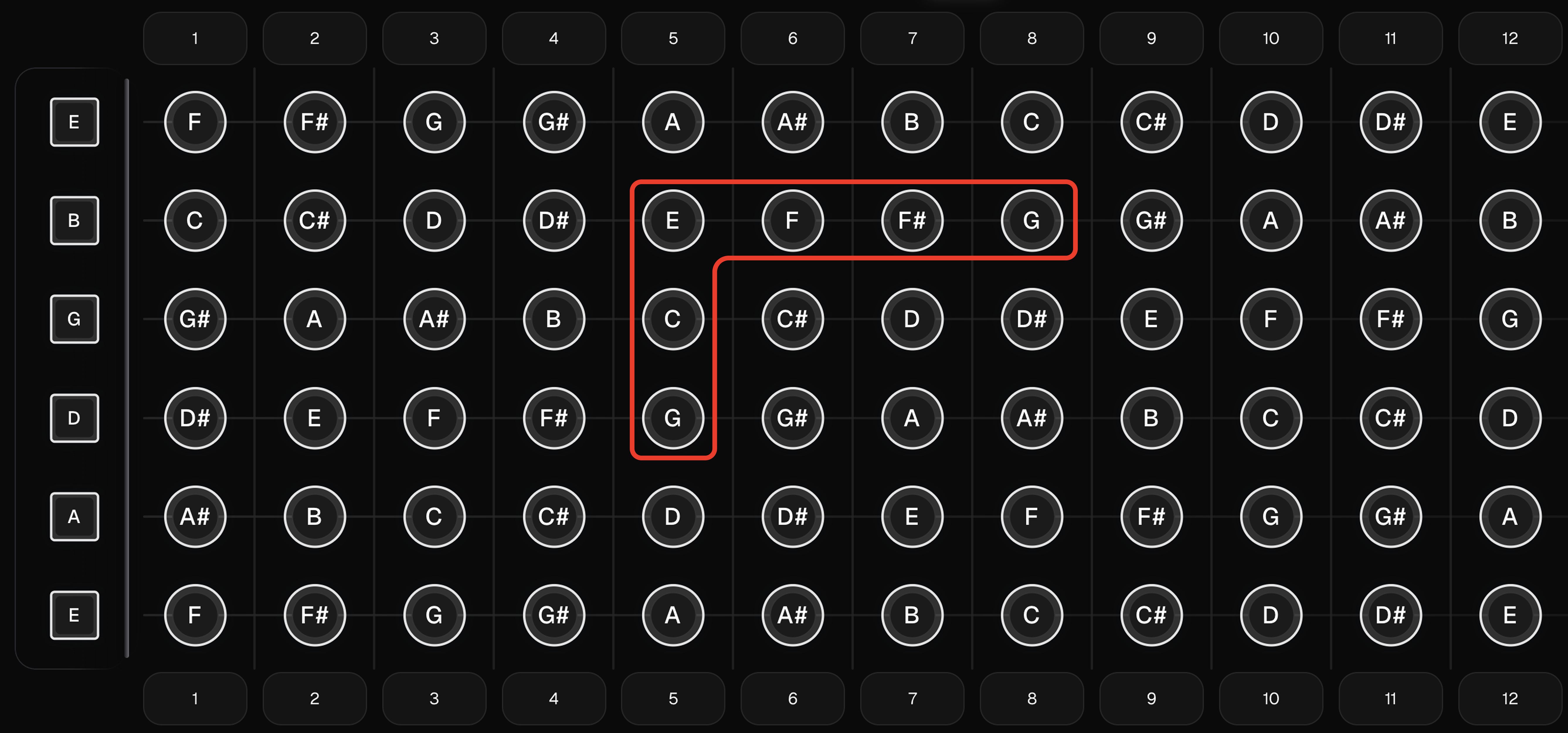 Octave shape: D to B string (B-string shift)