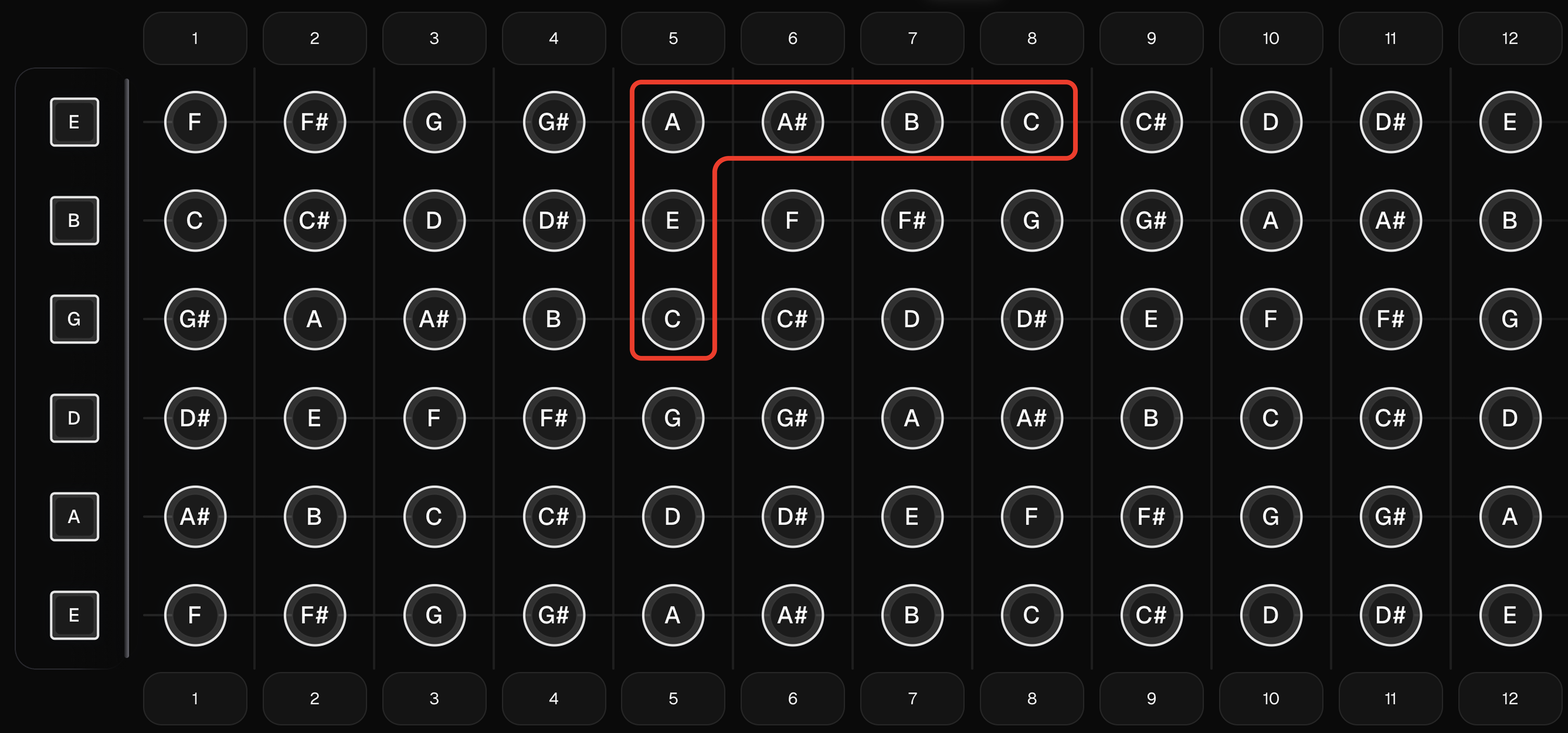Octave shape: G to high E string