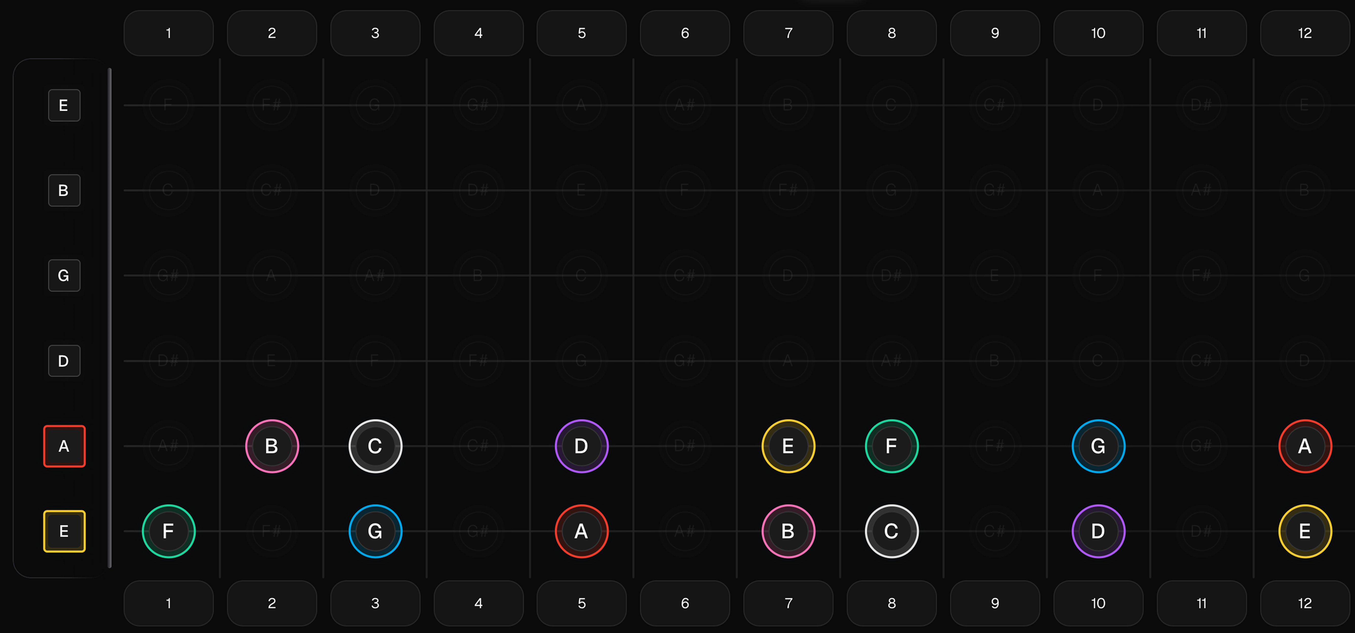 Natural notes on the Low E and A strings