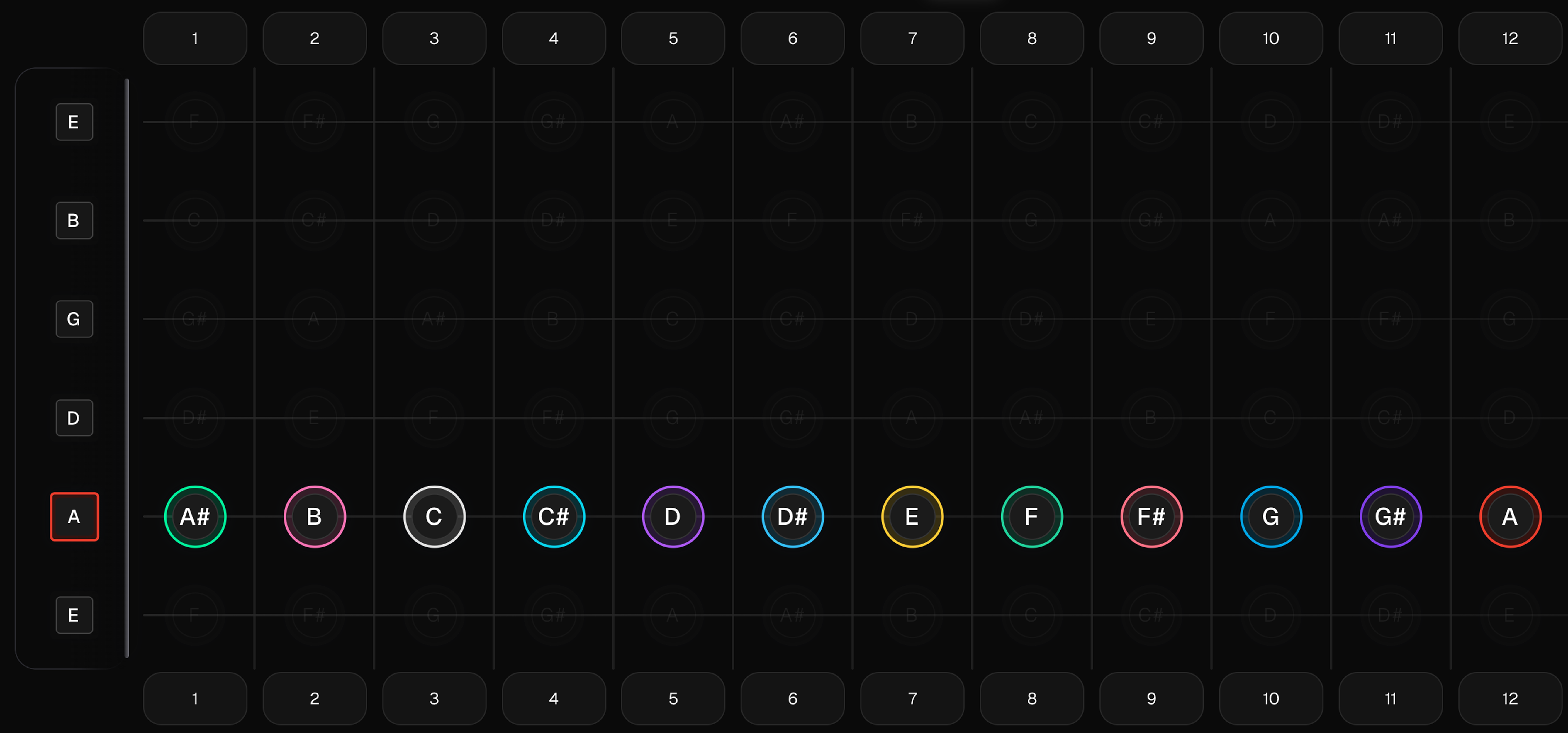 Chromatic scale pattern across the fretboard