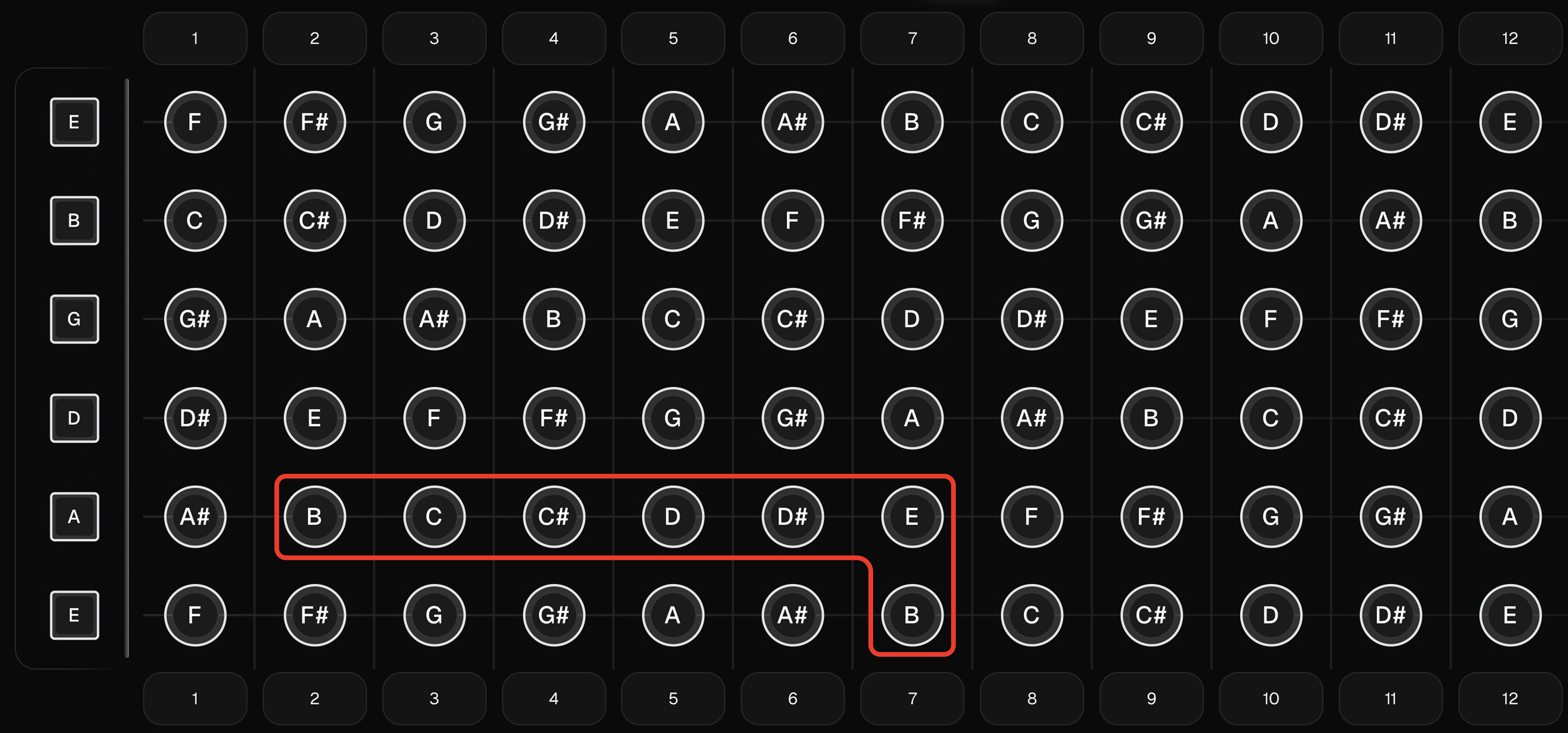 Same note across strings example: B note