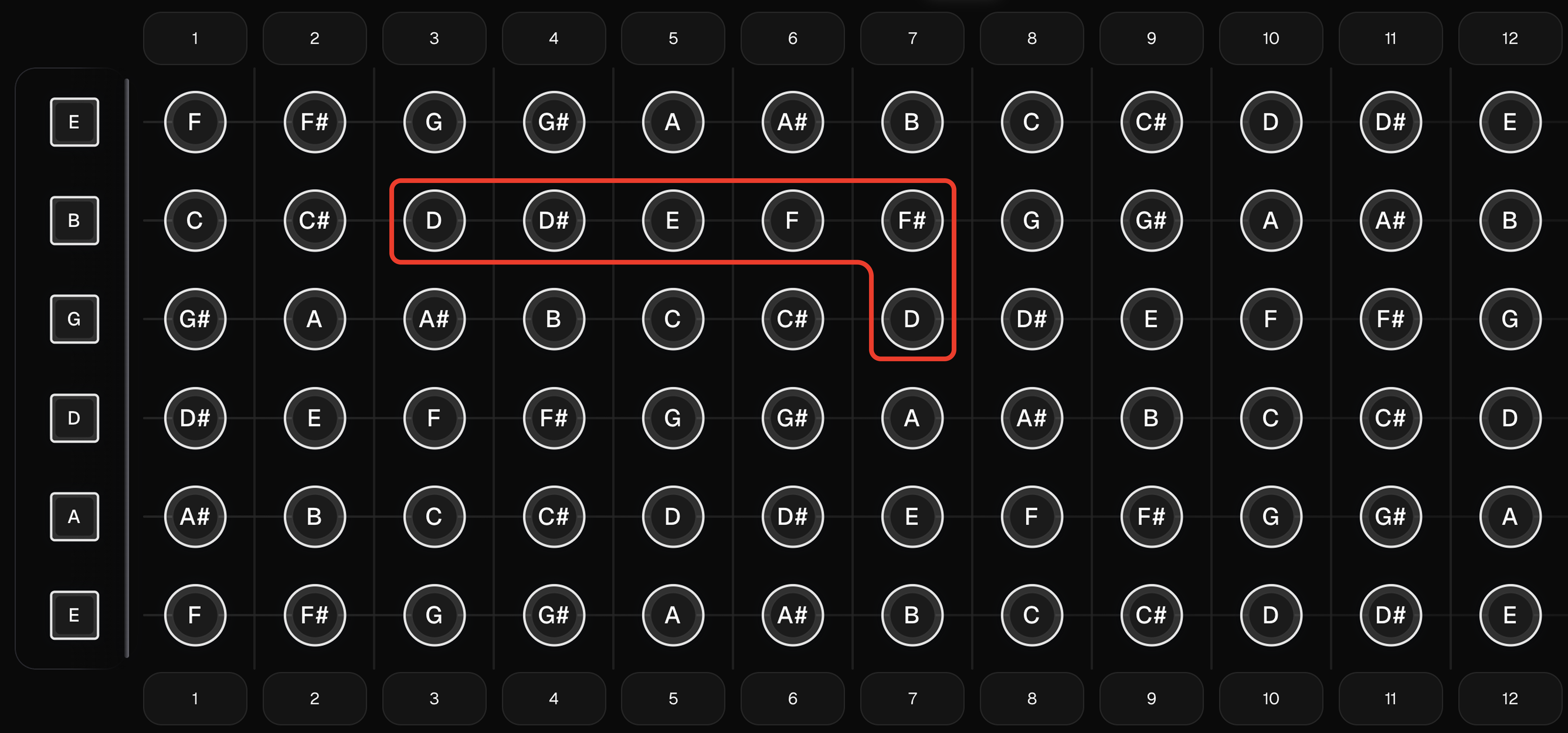 Same note across strings example: D note