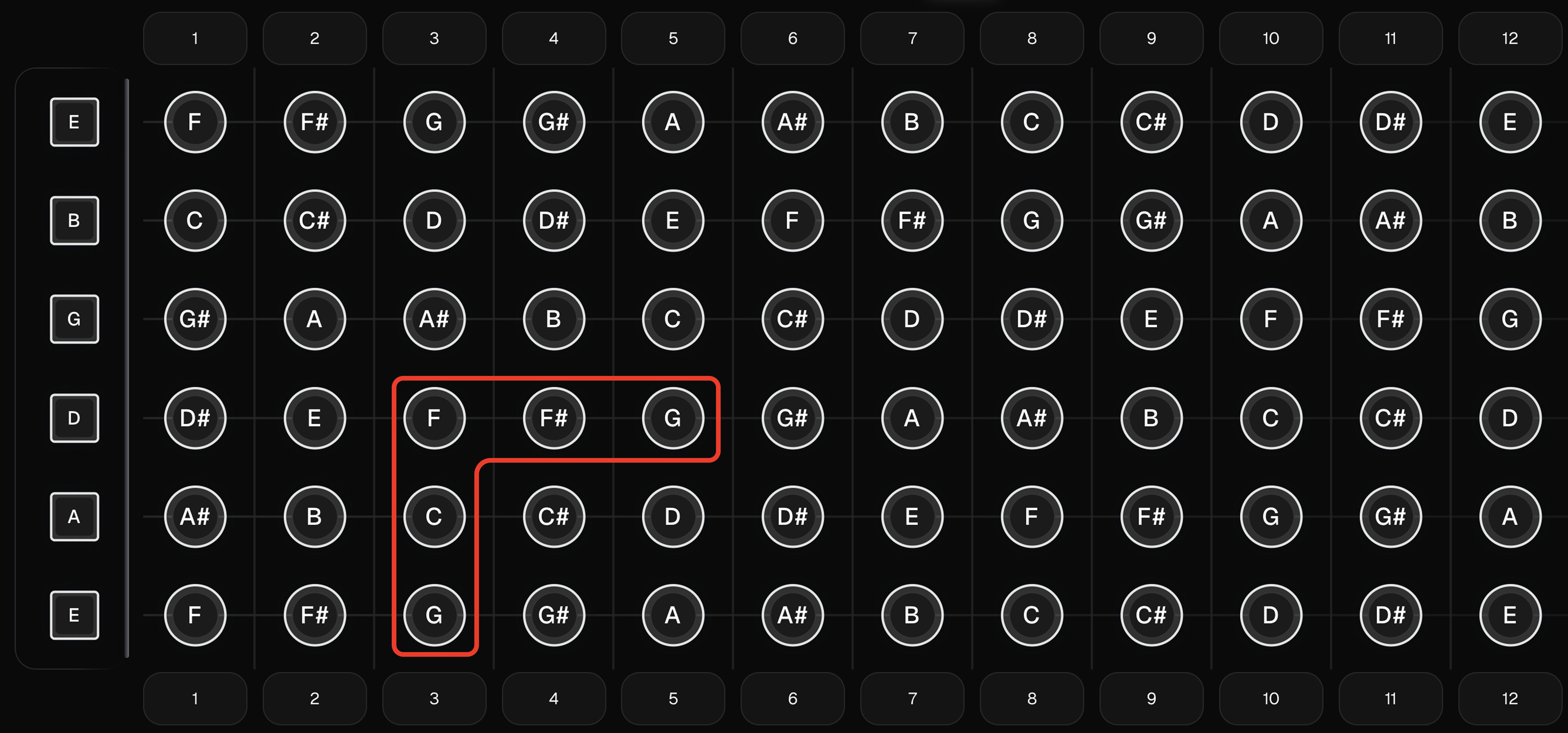 Octave shape: Low E to D string