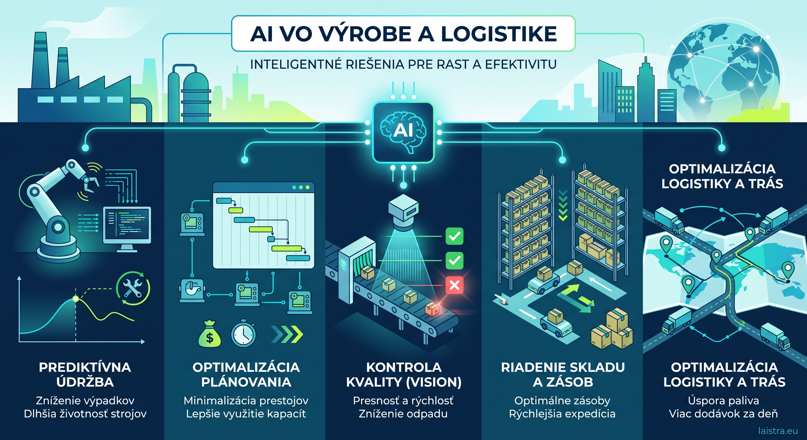 AI vo výrobe a logistike: Kde umelá inteligencia šetrí čas a peniaze