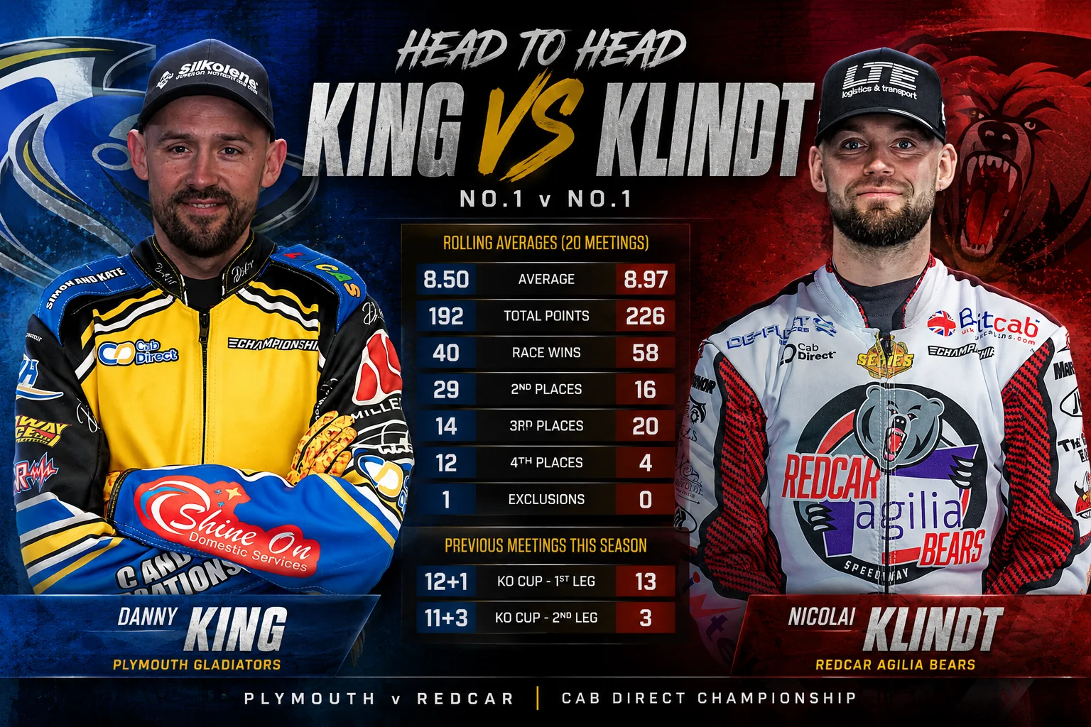 Head-to-Head: King vs Klindt