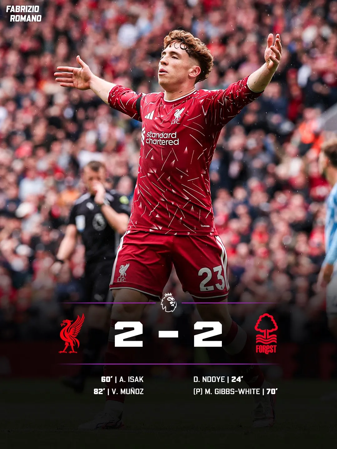 Liverpool 2-2 Nottingham Forest: Victor Munoz Rescues Point at Anfield