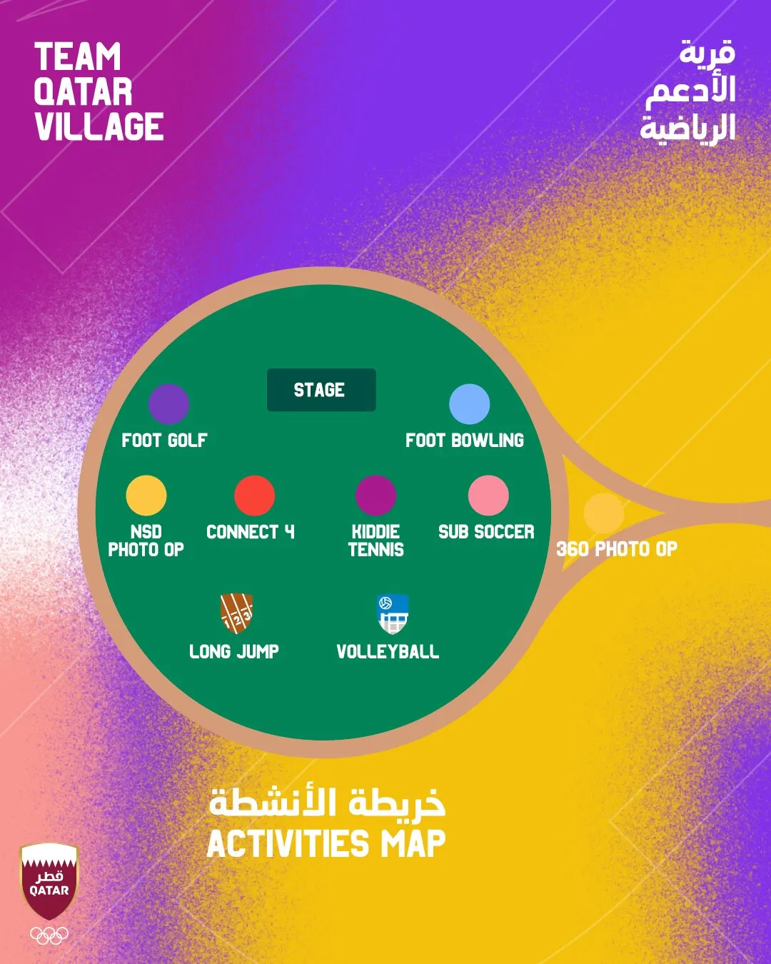 QOC to celebrate National Sports Day through its ‘Team Qatar Village.’