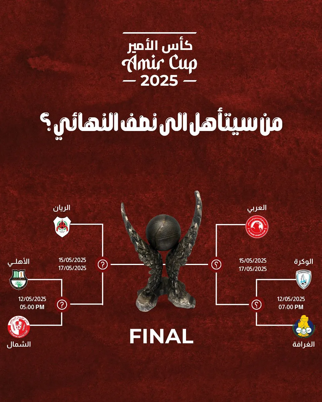 Al-Ahli to face Al-Shamal, Al-Gharafa against Al-Wakrah in Amir Cup Basketball Championship