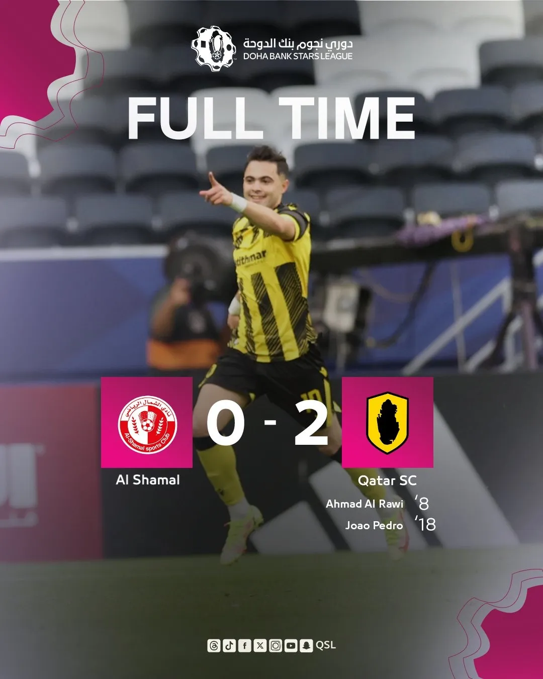 Qatar SC stun Al Shamal with early goals in rescheduled Stars League clash