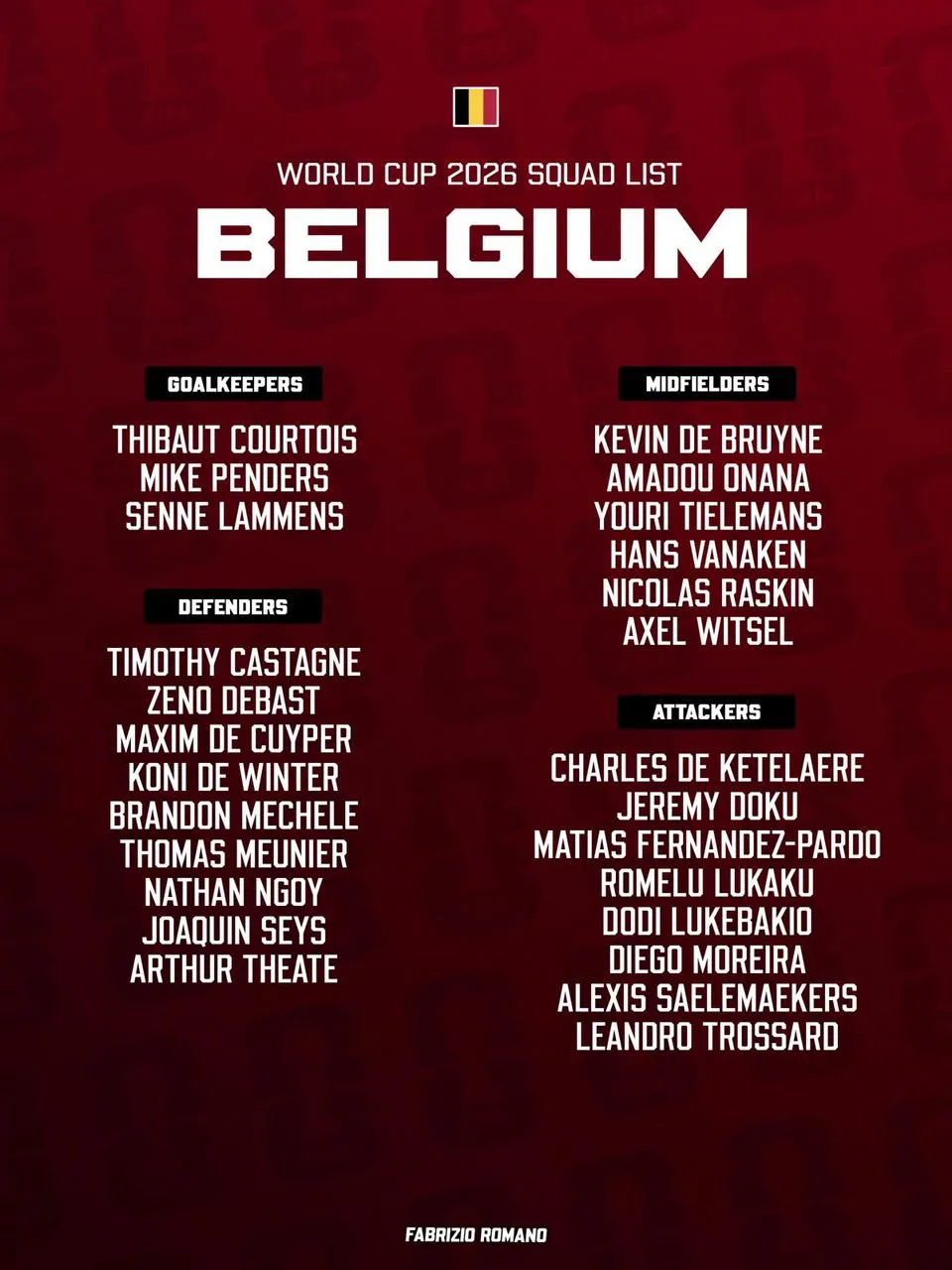 Belgium shock fans with bold World Cup squad as golden generation nears final chapter