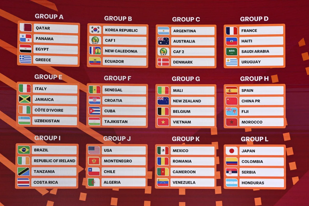 FIFA U-17 World Cup Qatar 2026 draw sets stage for spectacular tournament in Doha