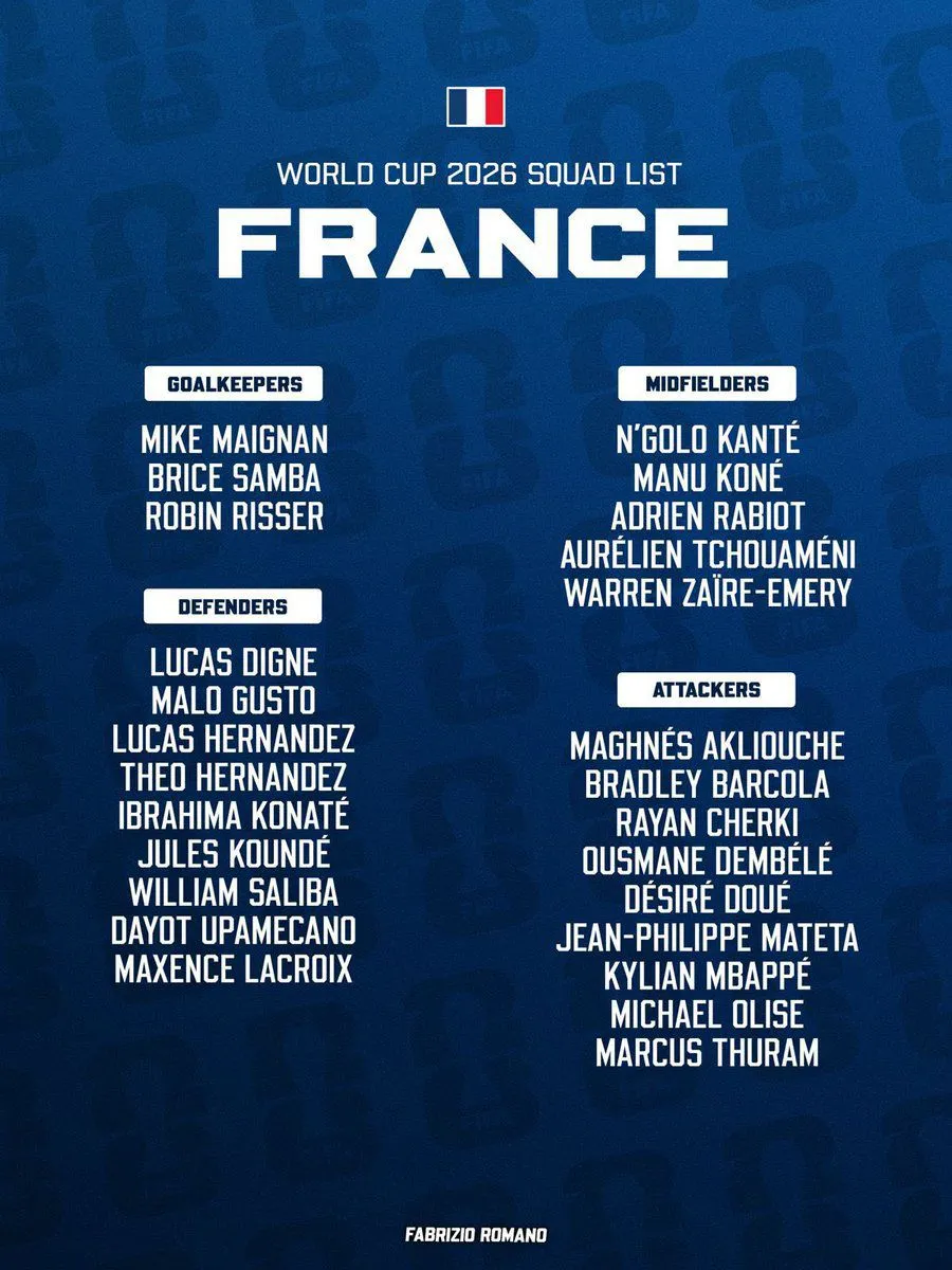 France unveil star-studded squad ahead of World Cup campaign