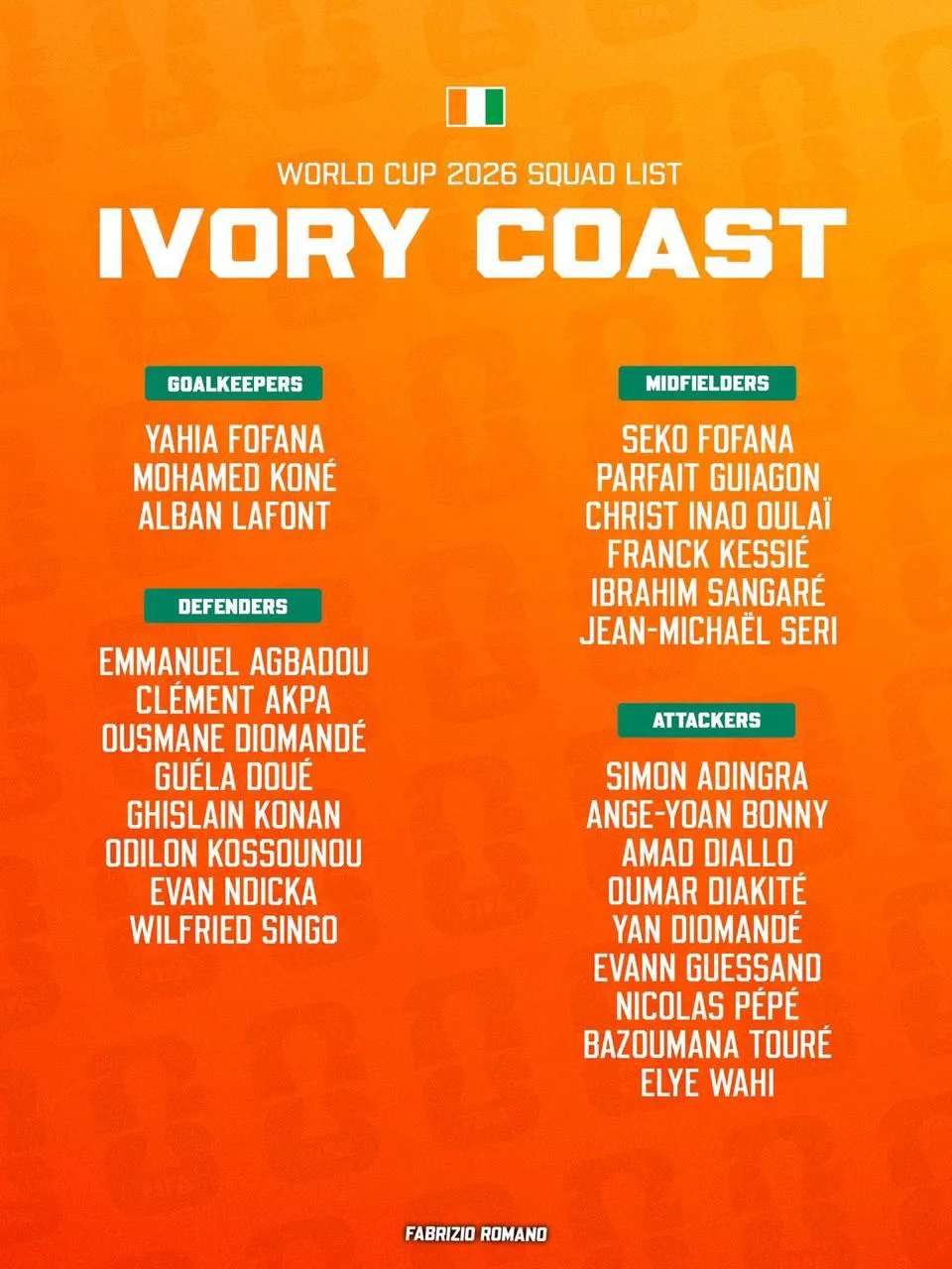 Ivory Coast include Ange-Yoan Bonny in squad ahead of 2026 World Cup