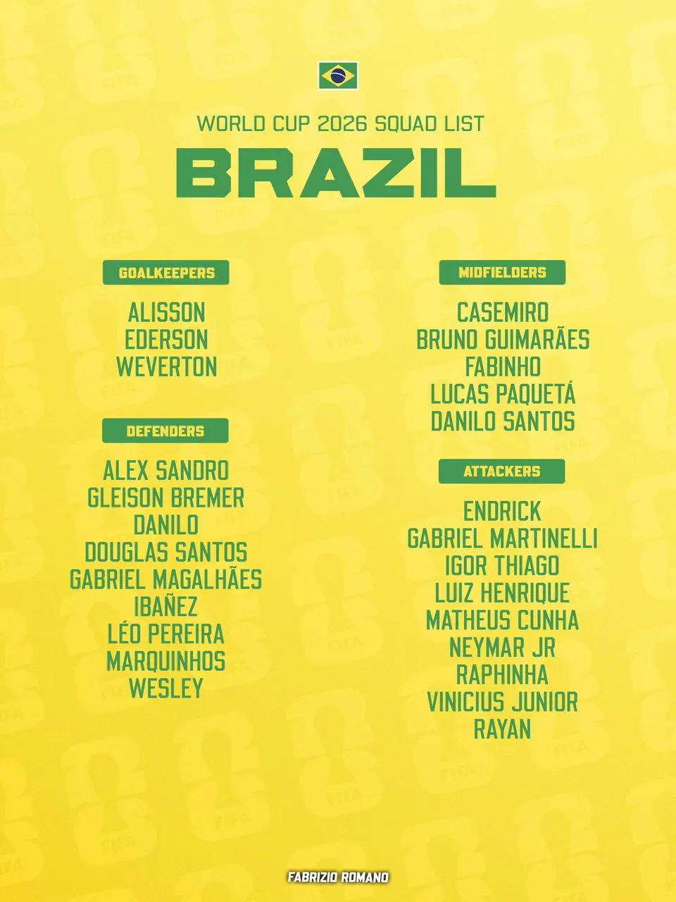 Carlo Ancelotti sparks major debate with Brazil’s ruthless World Cup squad decisions