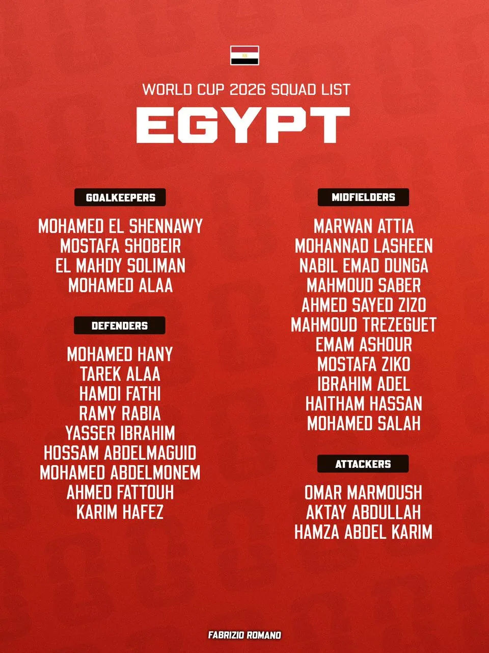 Mohamed Salah leads Egypt’s World Cup revival as Pharaohs reveal ambitious 2026 squad