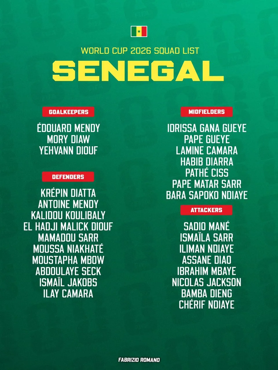 Senegal send ruthless World Cup message with bold squad calls and major omissions