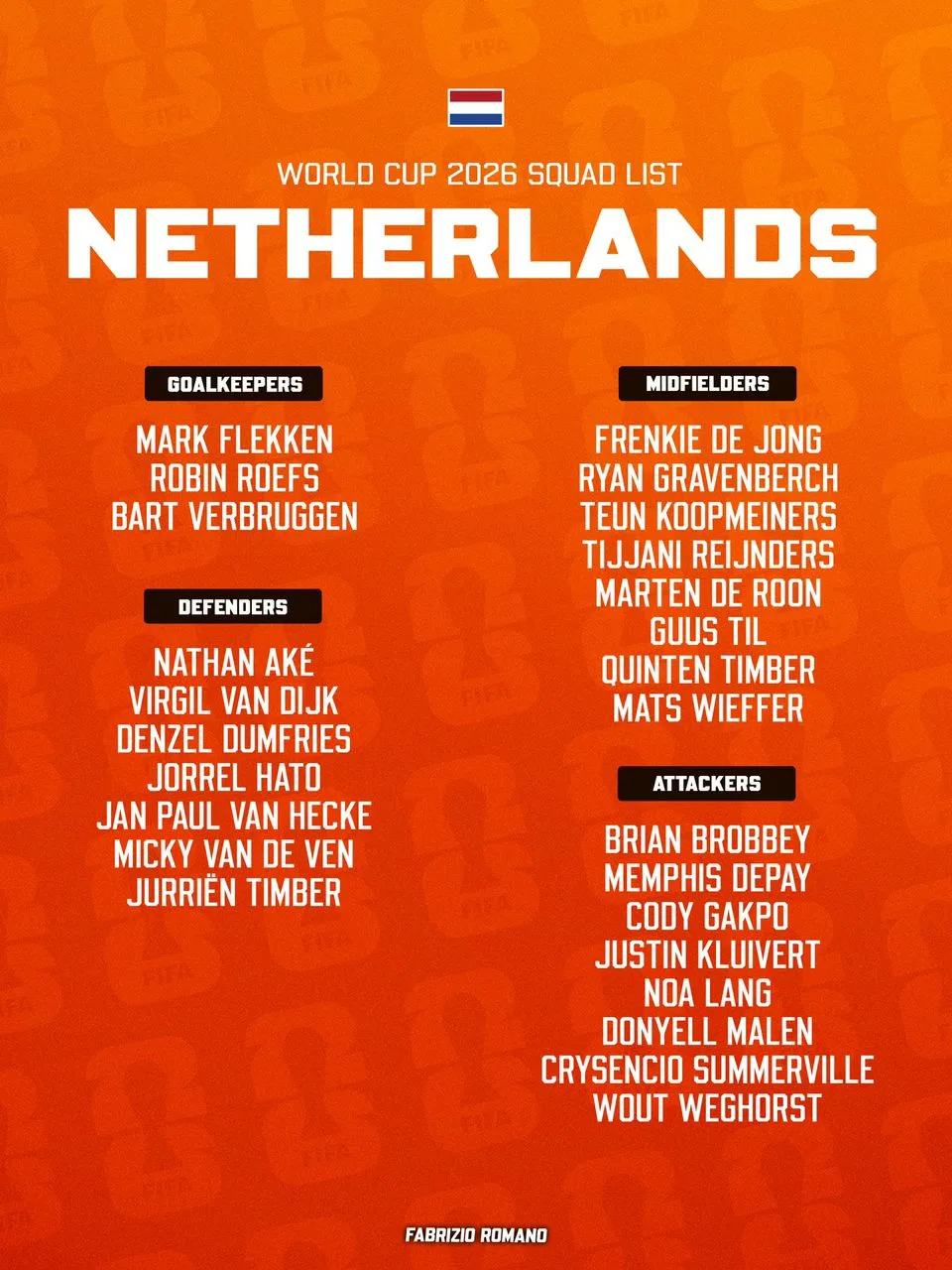 Van Dijk, Depay and a fearless new generation: Netherlands reveal dangerous World Cup squad