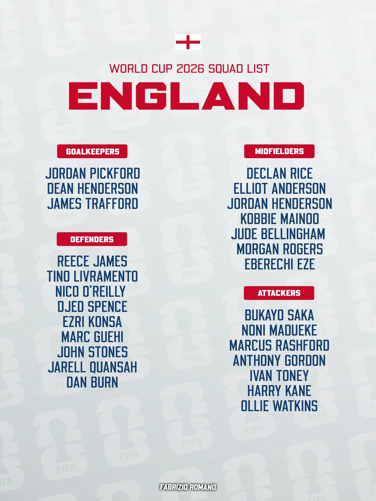 No Palmer, No Foden, No Trent: Thomas Tuchel drops England’s biggest names in explosive World Cup squad reveal