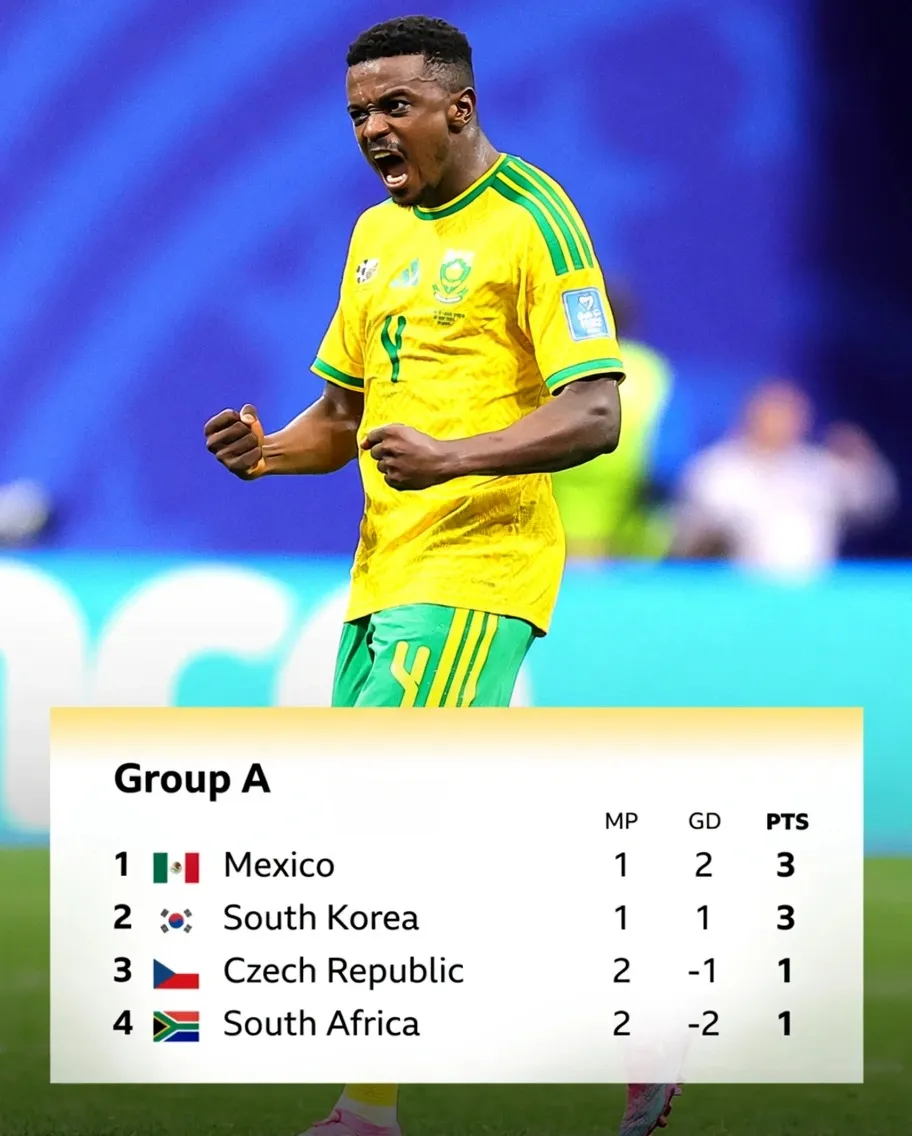World Cup 2026: Late Mokoena penalty rescues South Africa in tense 1-1 Draw against wasteful Czechia