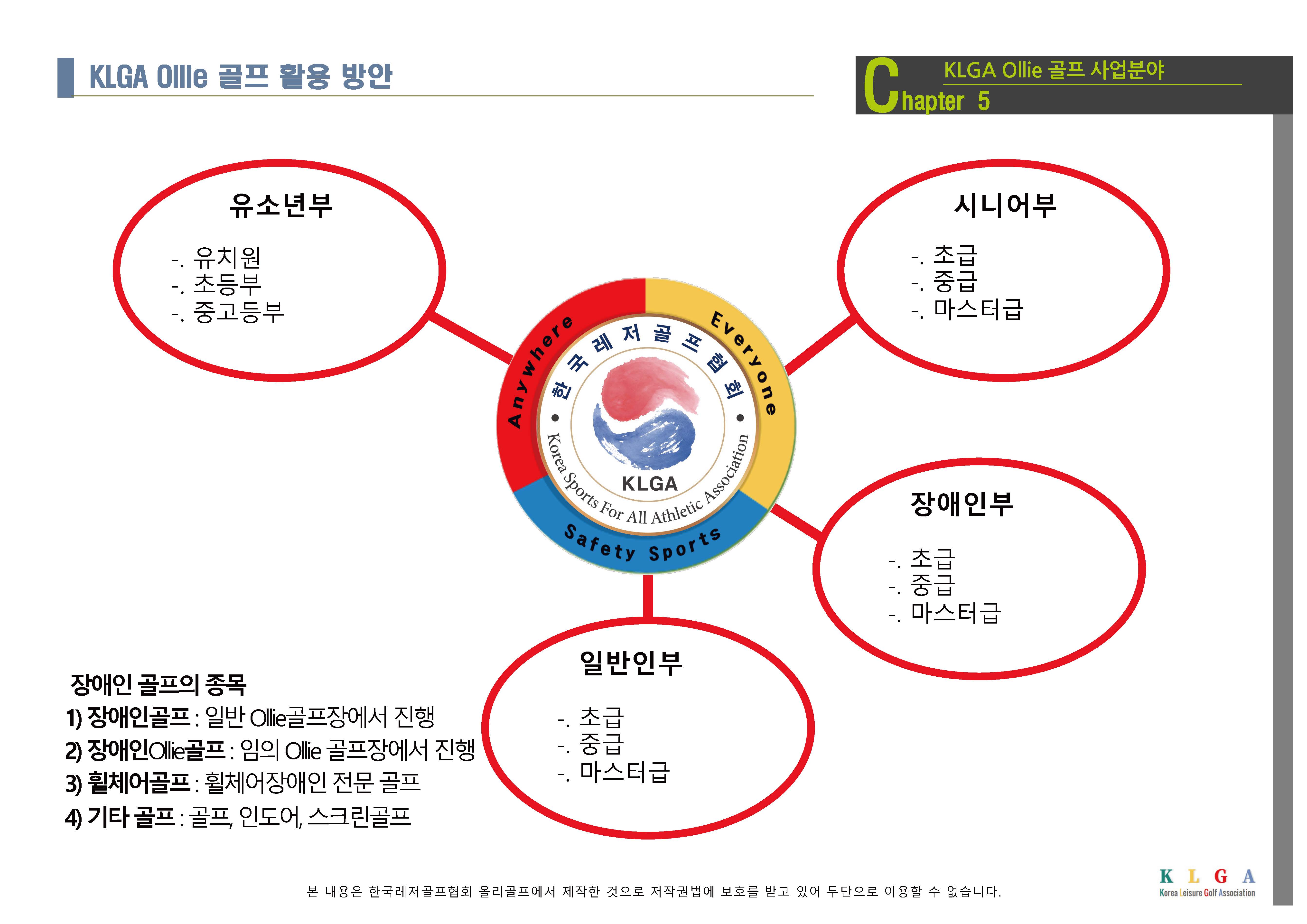 KLGA 한국레저골프협회_페이지_23.jpg