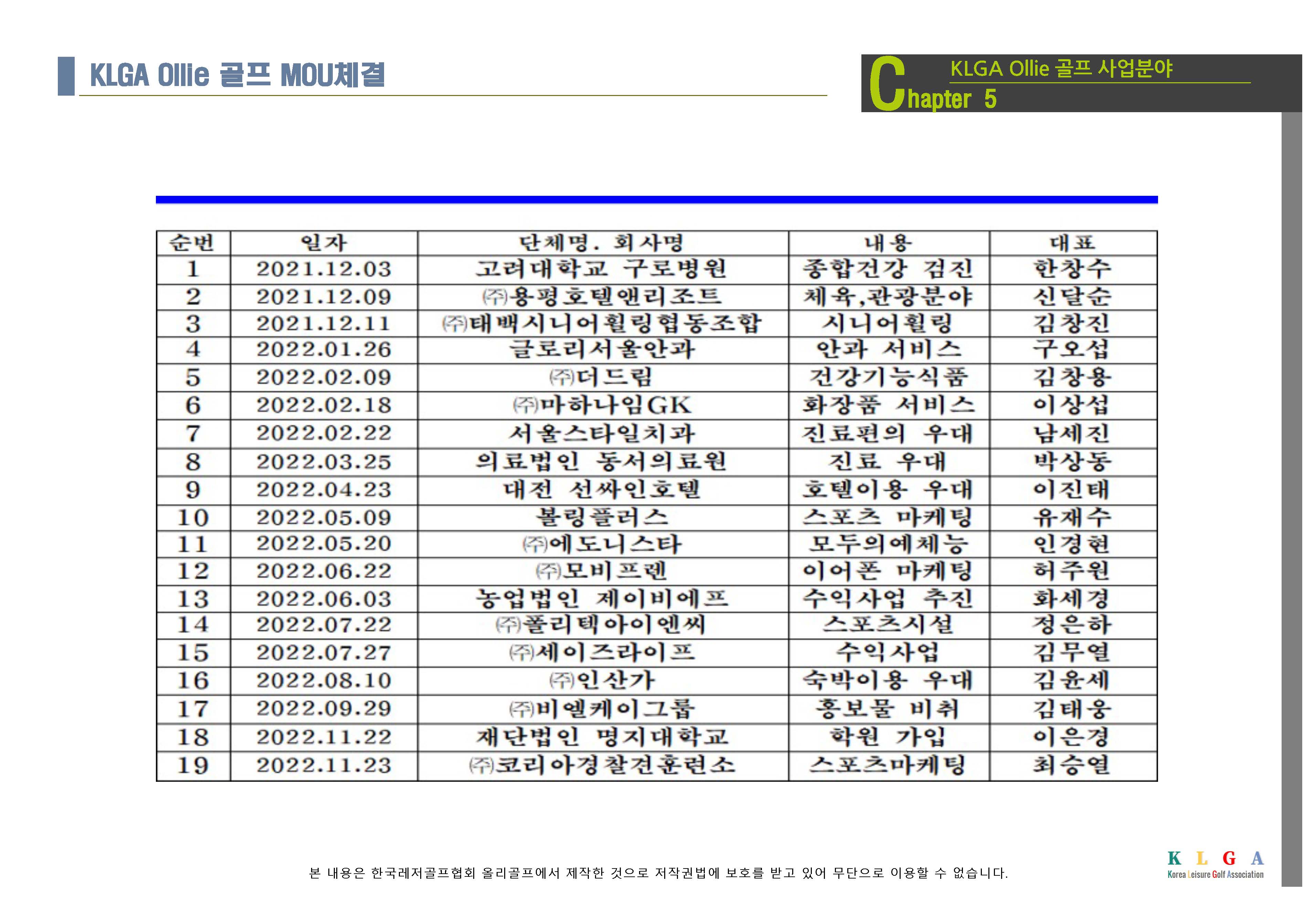 KLGA 한국레저골프협회_페이지_35.jpg