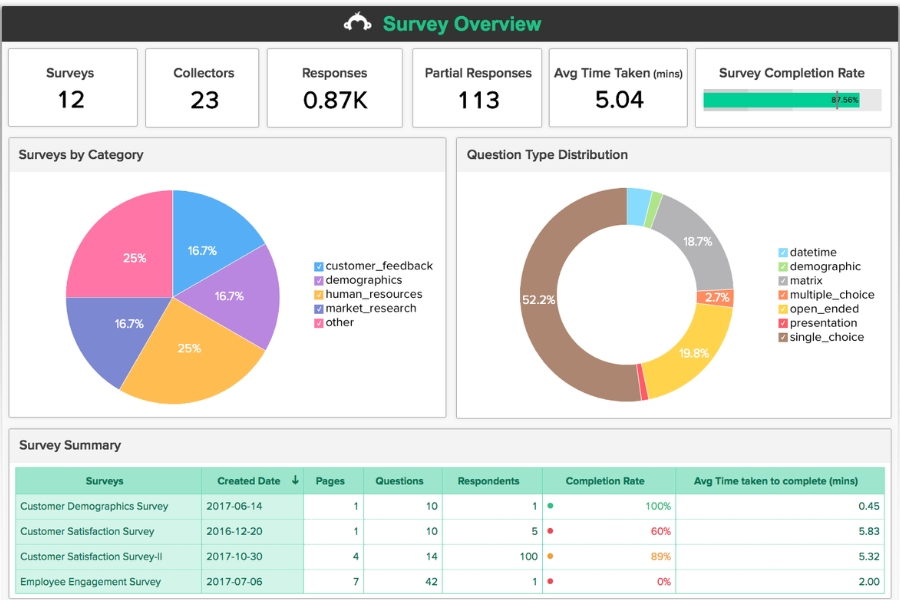 SurveyMonkey allows you to collect direct feedback from your audience