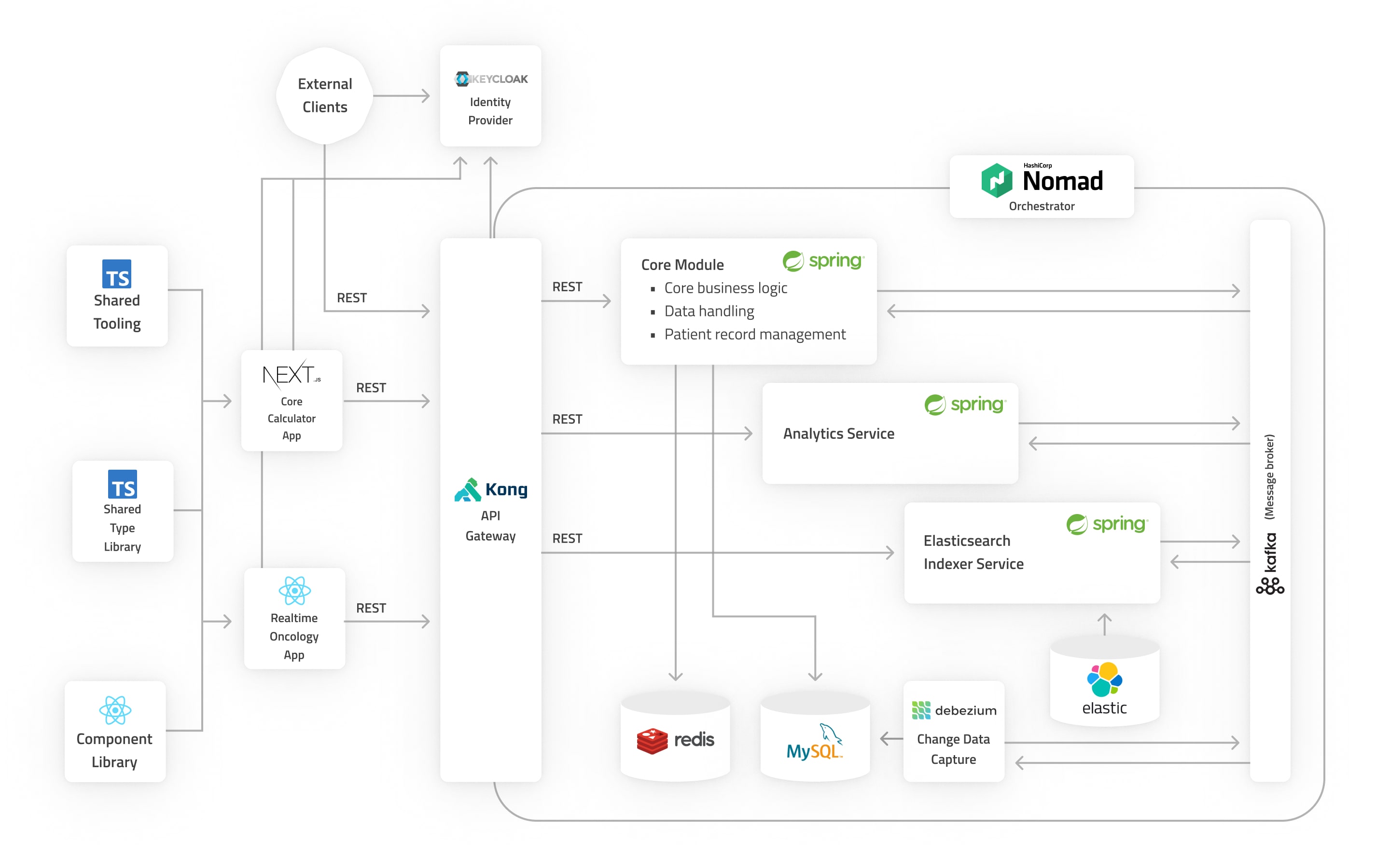 qavhvl11wsl_s_oncompass-architecture-mockup_gey3qz.jpg