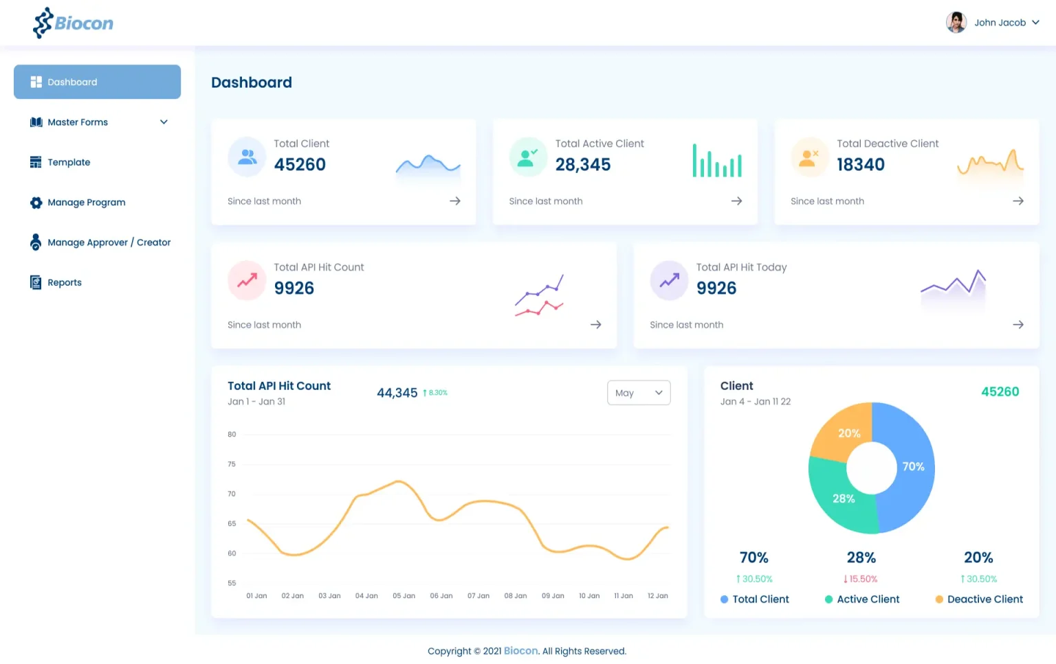 Biocon India Manpower Management