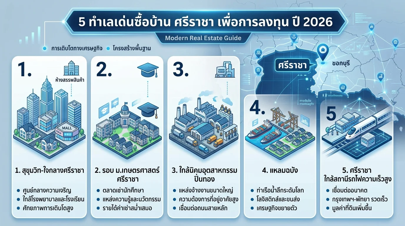 5 ทำเลซื้อบ้านในศรีราชาที่น่าลงทุนที่สุดในปี 2026