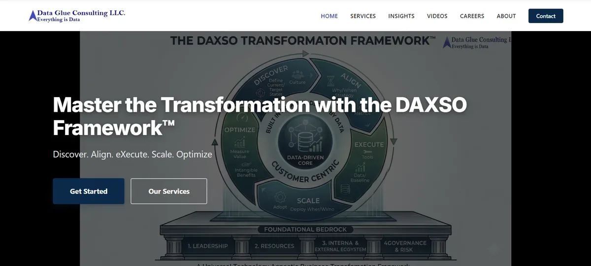 DataGlue Consulting — Website & Admin CMS — Web App project by Sreeweb