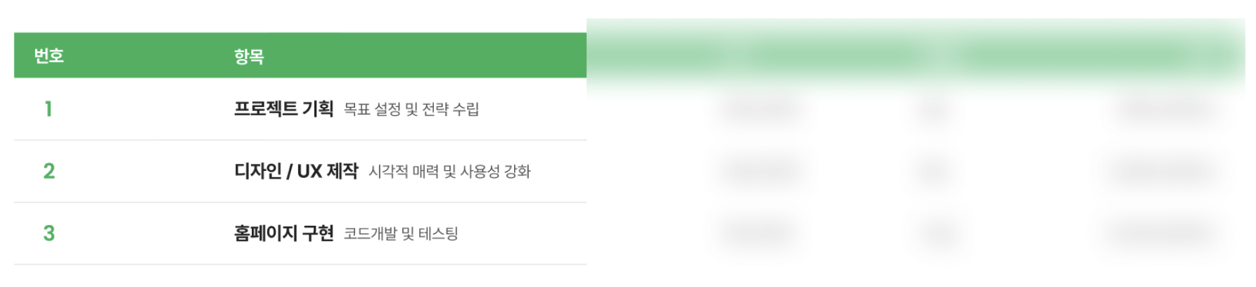 홈페이지 제작 비용, 견적서를 꼼꼼히 확인하는 방법