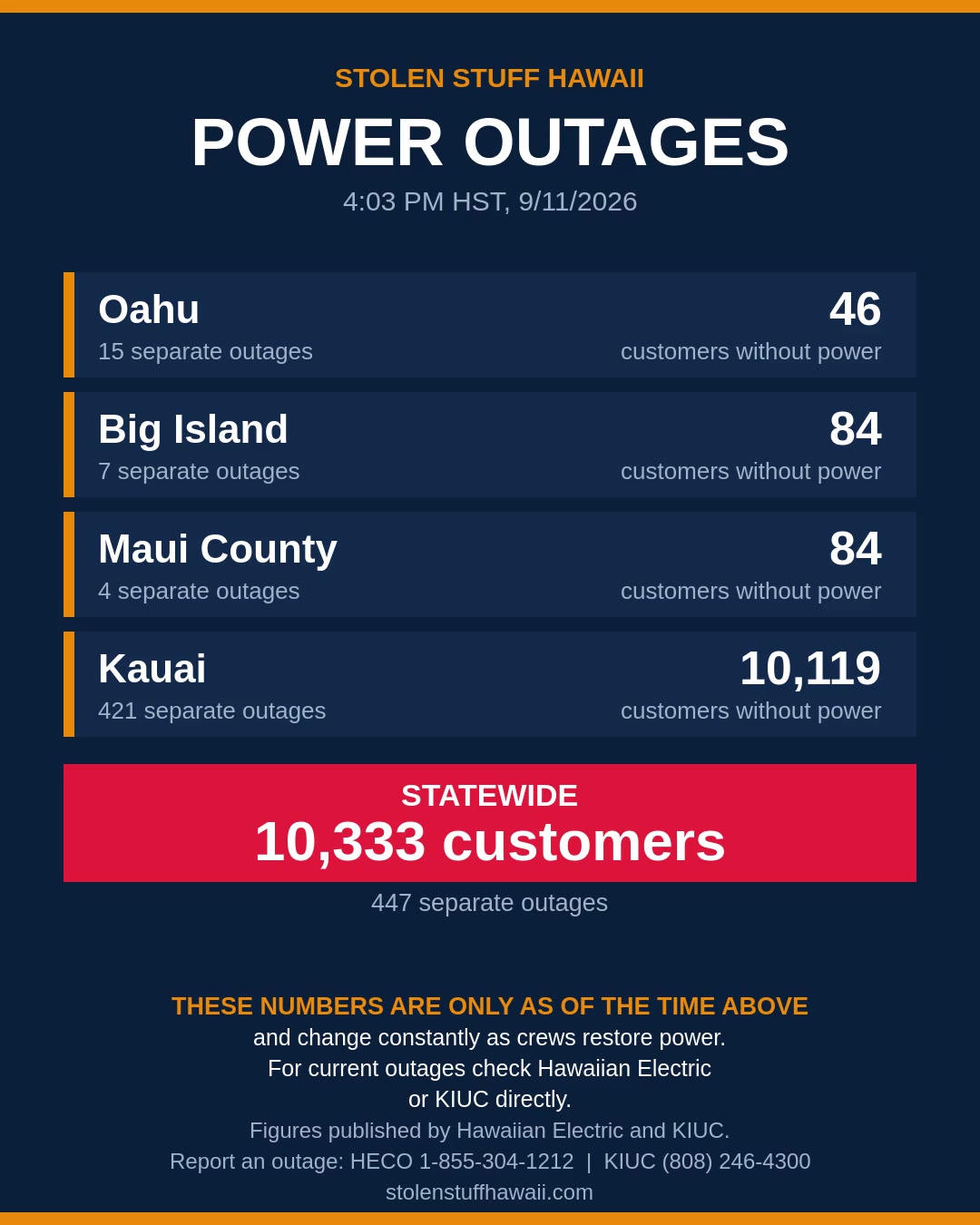 POWER OUTAGE - Hawaii | SSH Search