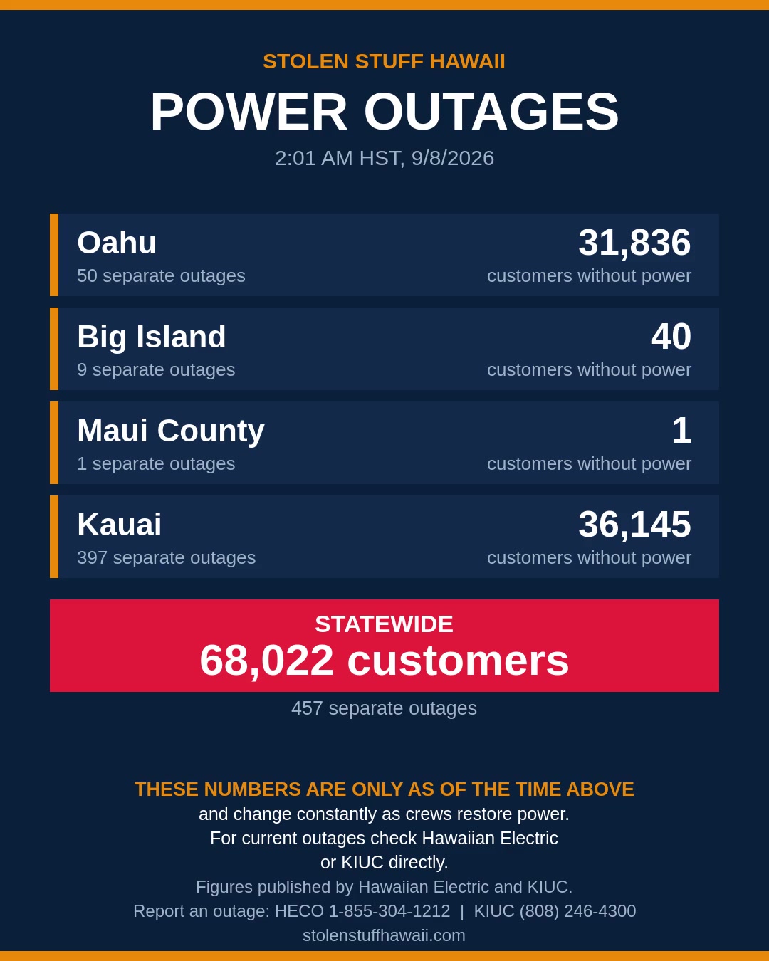 POWER OUTAGE - Hawaii | SSH Search