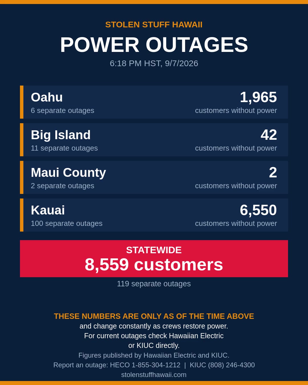POWER OUTAGE - Hawaii | SSH Search