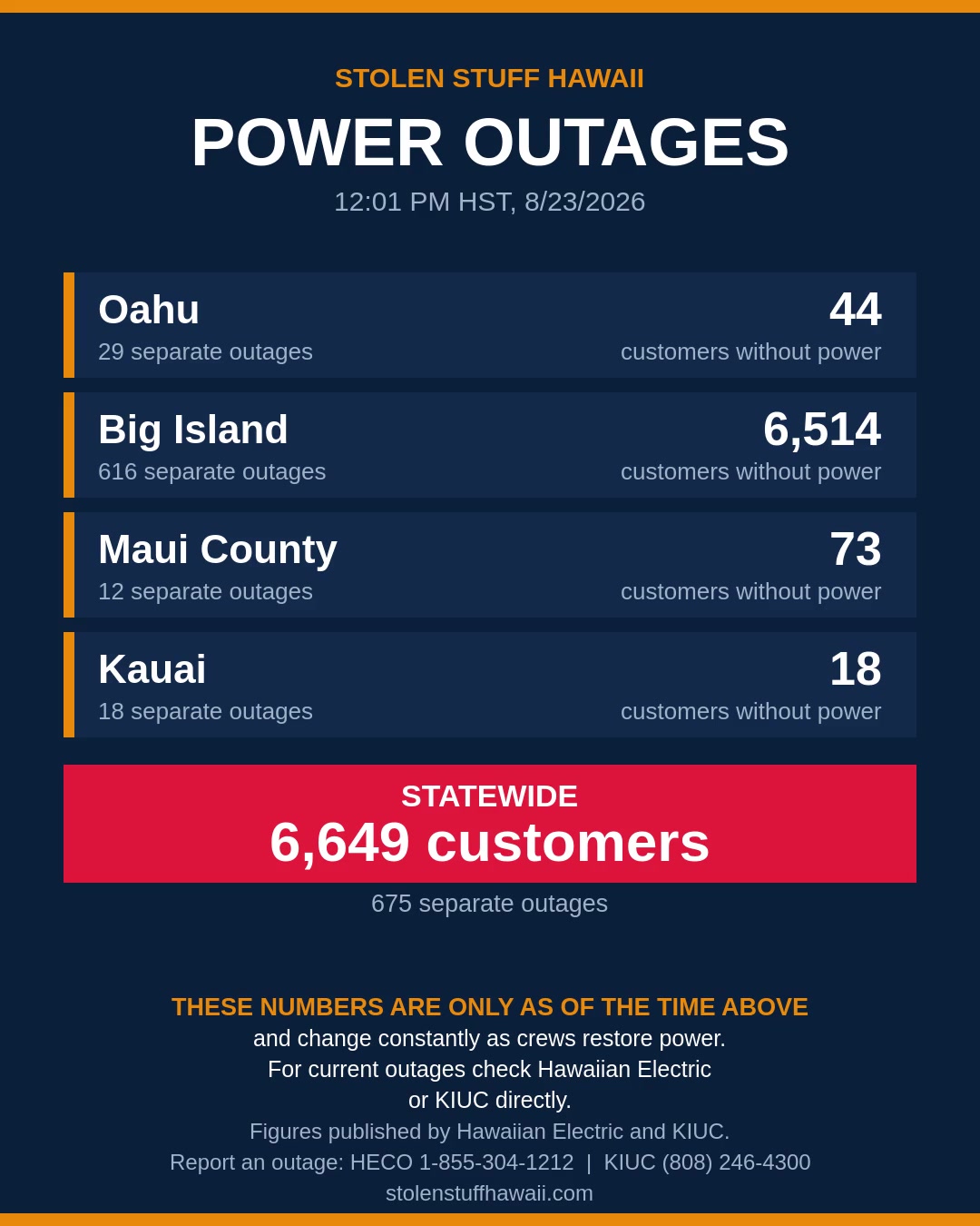 POWER OUTAGE - Hawaii | SSH Search