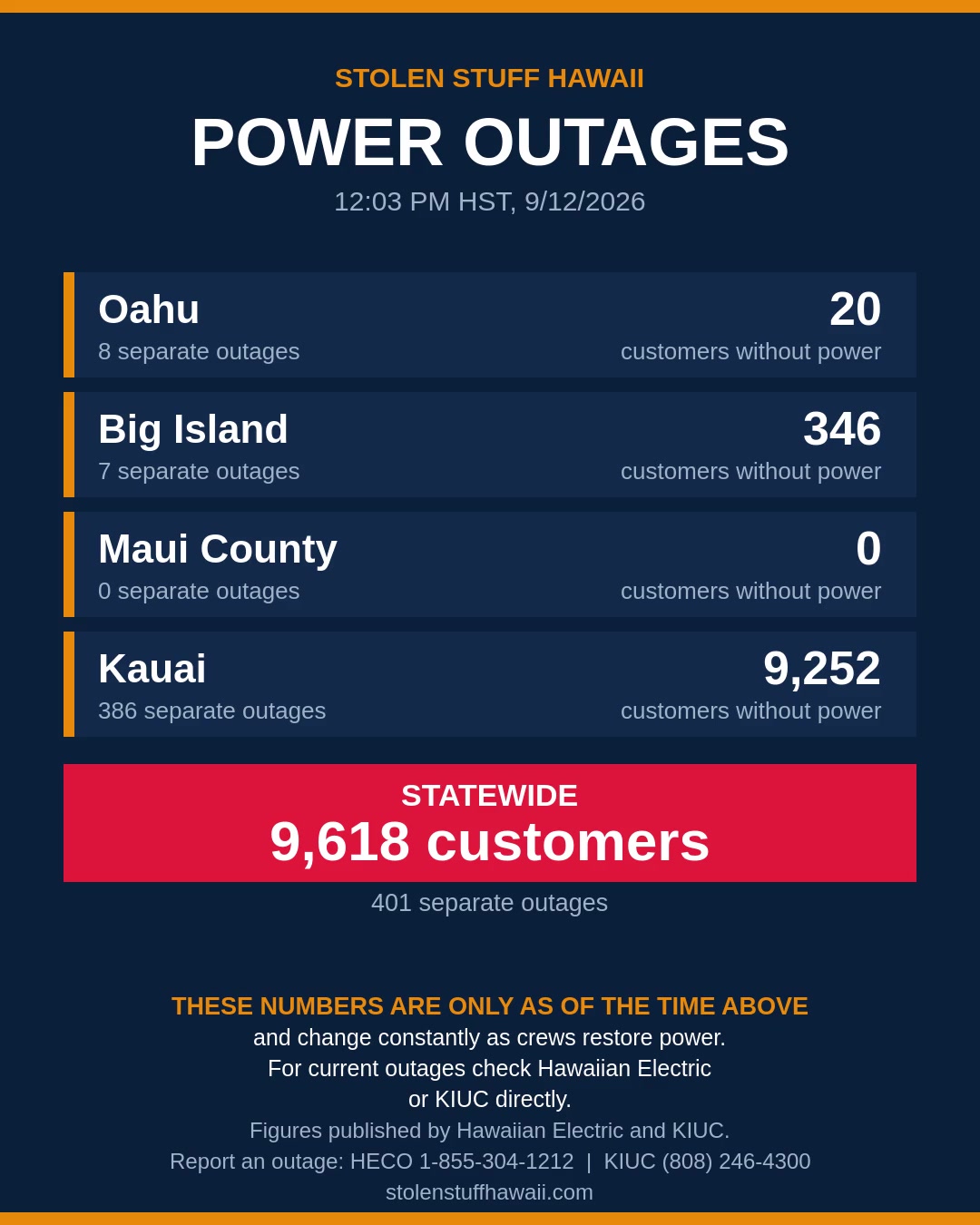 POWER OUTAGE - Hawaii | SSH Search