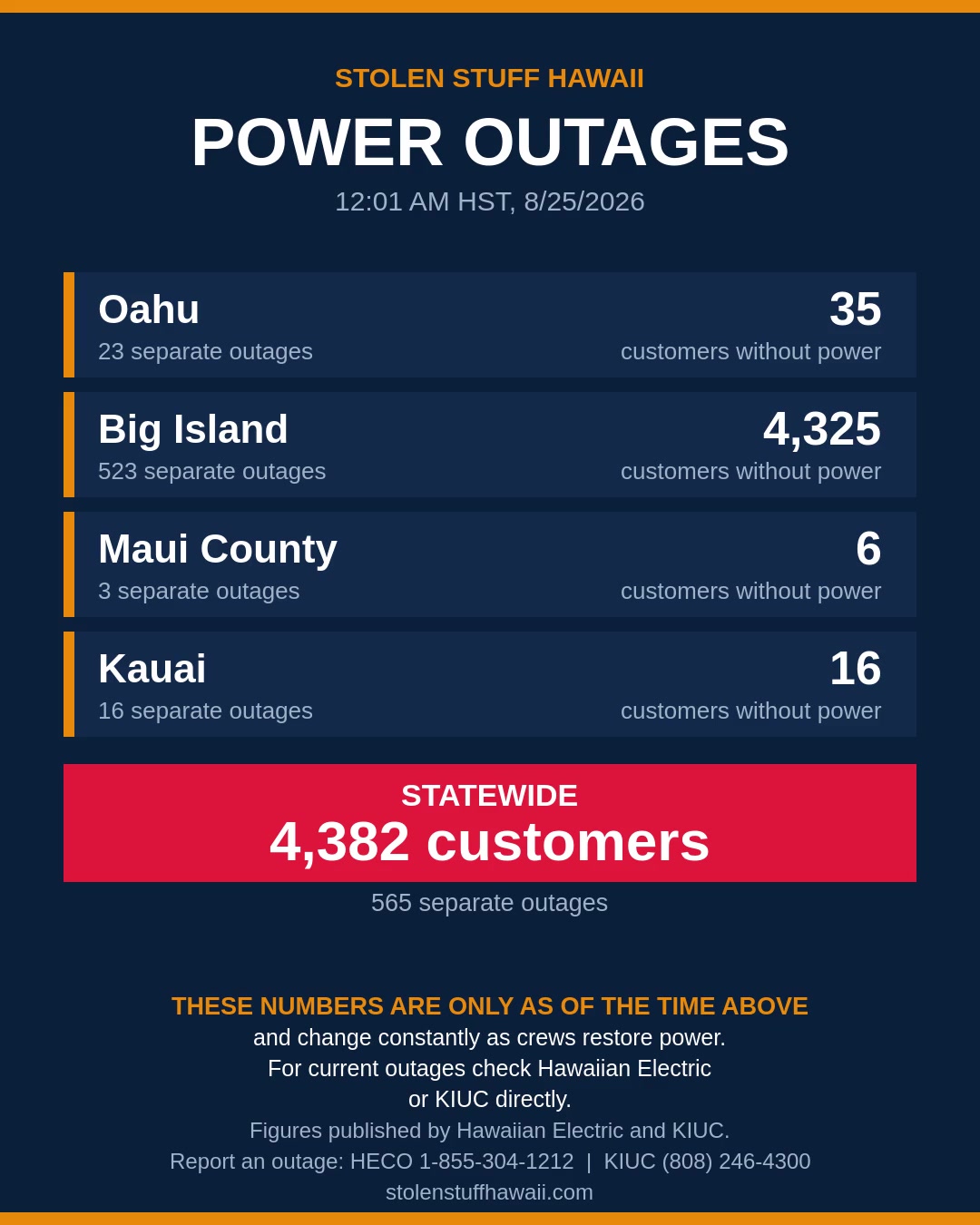 POWER OUTAGE - Hawaii | SSH Search