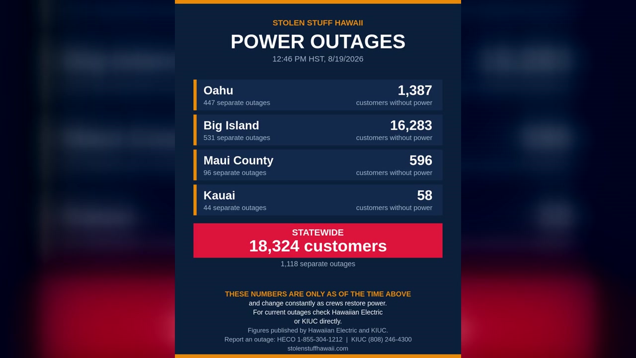 POWER OUTAGE - Hawaii | SSH Search