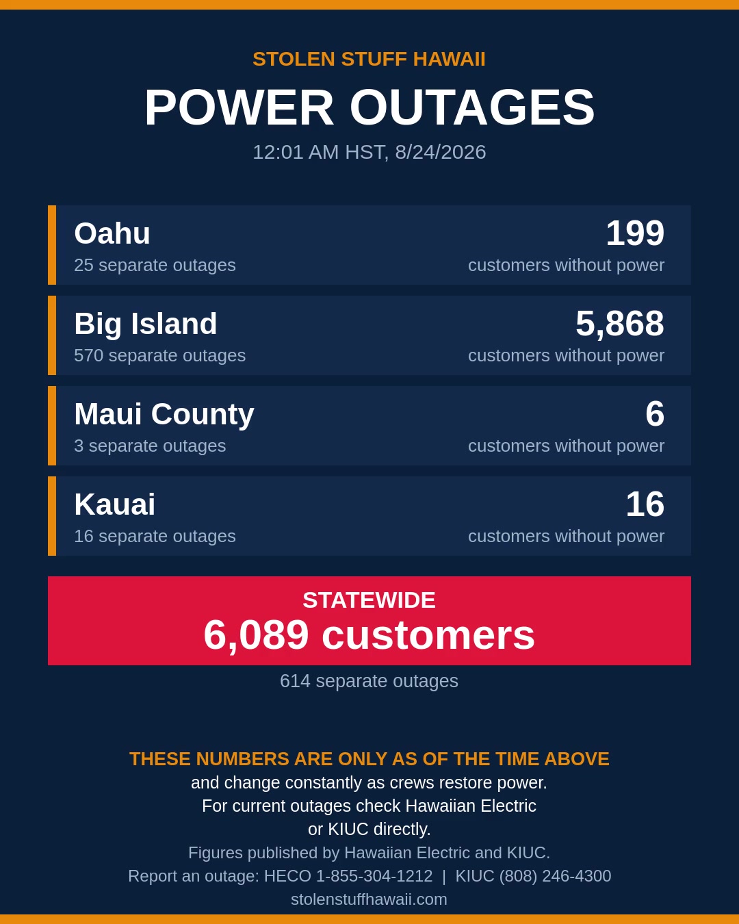 POWER OUTAGE - Hawaii | SSH Search