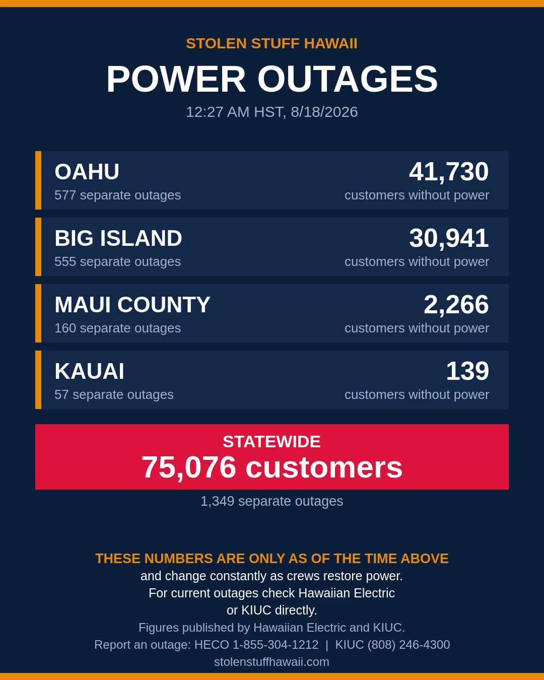 POWER OUTAGE - Hawaii | SSH Search