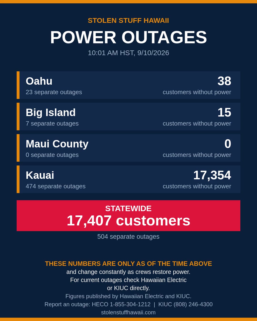 POWER OUTAGE - Hawaii | SSH Search