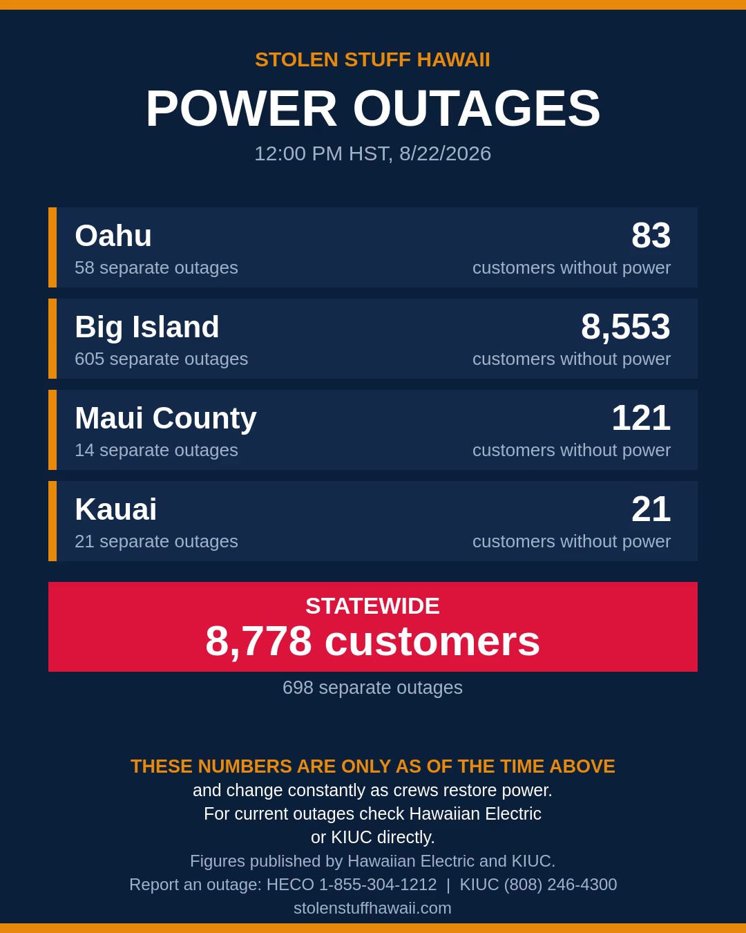 POWER OUTAGE - Hawaii | SSH Search